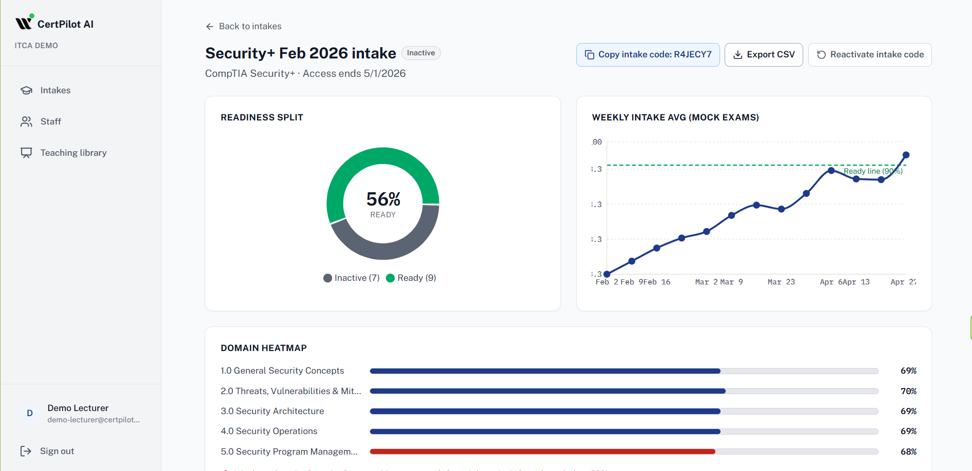 CertPilot AI admin dashboard